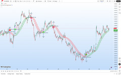 TradingView Premium Indicator ( Sartorial Shooter🎯قثف6ع )