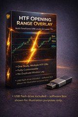 Thinkorswim Thinkscript Code Multi-Timeframe Opening Range Day Trading Indicator