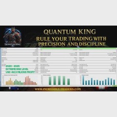 Quantum King EA | AUDCAD MT4 Grid Martingale Forex Robot v3.1