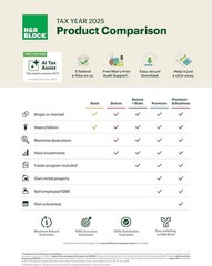 2025 H&R Block Tax Software Premium & Business Edition [Key Card] PC/MAC