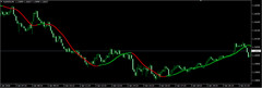 NEW !!!Metatrader 4 Forex Indikator – HMA Swing Level (Trend & Entrance Signals