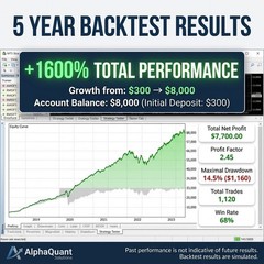 VWAP EMA ATR Expert Advisor MT5 – Auto Trading Most Traders Use Wrong