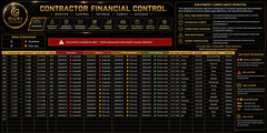 OUFI Contractor Financial Control