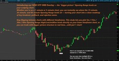 Thinkorswim Thinkscript Code Multi-Timeframe Opening Range Day Trading Indicator